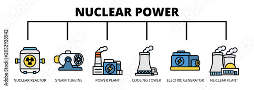 Nuclear Power web banner icon vector illustration concept with icons of nuclear reactor, steam turbine, power plant, cooling tower, electric generator, and nuclear plant. 