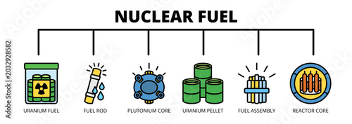 Tableau sur toile Nuclear Fuel web banner icon vector illustration concept with icons of uranium fuel, fuel rod, plutonium core, uranium pellet, fuel assembly, and reactor core