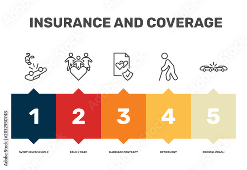 Bild auf Leinwand insurance and coverage icon set with overturned vehicle, marriage contract, reti