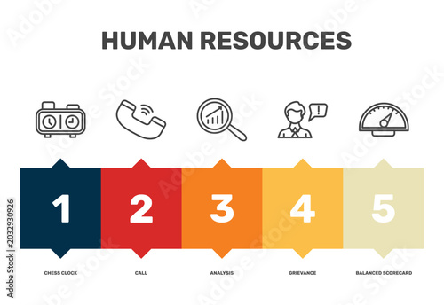 Fotografie human resources icon set with chess clock, analysis, grievance, balanced scoreca
