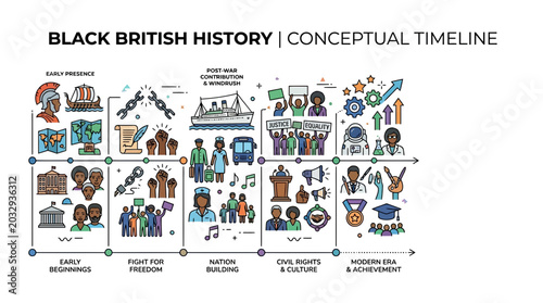 Foto A conceptual timeline illustration detailing the history of Black British people through various eras
