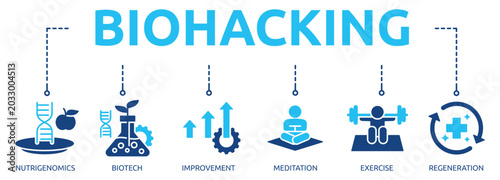 Photos biohacking glyph banner icon of nutrigenomics, biotech, improvement, meditation,