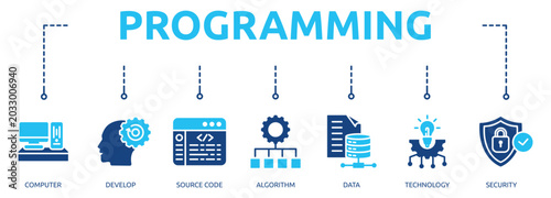 Slika na platnu programming glyph banner icon of computer, develop, source code, algorithm, dat