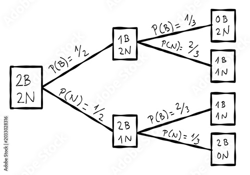 Probability Tree Diagram with Conditional Events and Sequential Outcomes