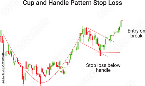 cup and handle pattern stop loss