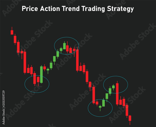 Price Action Trend Trading Strategy with top trends highlighted