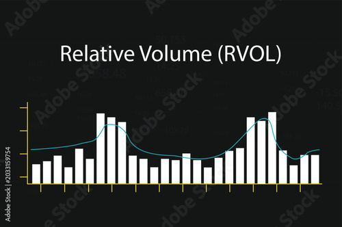 Relative volume (RVOL)