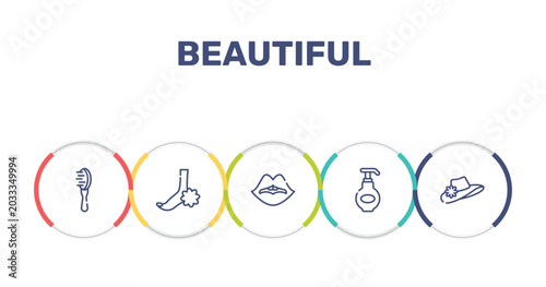 Bilde på lerret beautiful outline icon set featuring inclined hairbrush, pedicure, woman lips, moisturizing lotion icons
