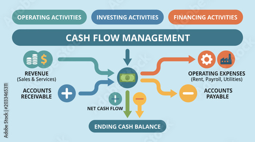 Cash Flow Management Business Concept.