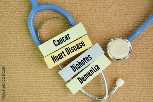 What is the big 4 in health? cancer, heart disease, diabetes and dementia word. Because they are largely preventable or manageable, global health organizations emphasize them heavily. 