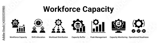 Bilde på lerret Workforce Capacity web banner icon vector illustration concept for industry with icon of Workforce Capacity, Shift Allocation, Workload Distribution, Capacity Buffer, Peak Management, Capacity