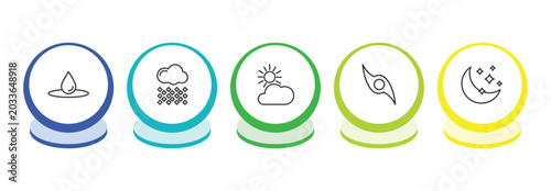 Canvastavla weather outline icon set
