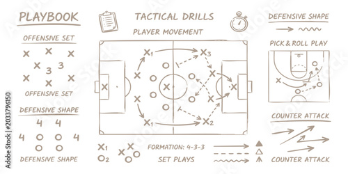 Foto Hand drawn soccer playbook with tactical drills, player movements, formations, a
