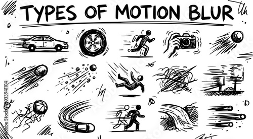 Canvastavla Hand-Drawn Black and White Line Art Illustrating Various Types of Motion Blur, S