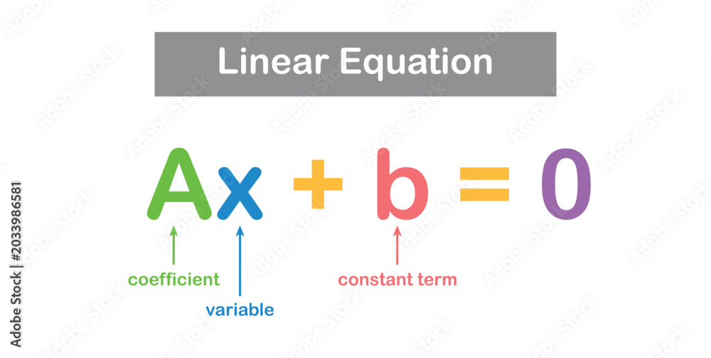 Fototapeta premium Linear Equation in One Variable in Mathematics.