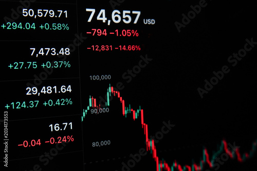фотографія The screen for investors and traders displays stock and cryptocurrency prices, candlestick charts showing price volatility, and investment ideas in the stock and cryptocurrency markets