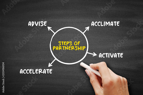 фотографія Steps of Partnership diagram showing advise, acclimate, activate and accelerate