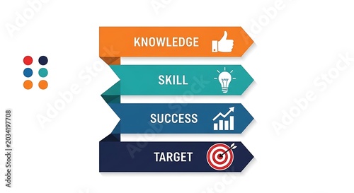business success growth strategy with knowledge and skill targets