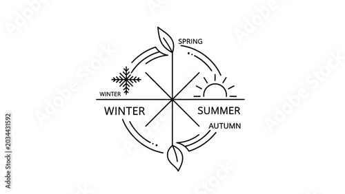 Konstfotografi A circular diagram illustrating the four seasons: Spring, Summer, Autumn, and Winter, with symbolic icons for each