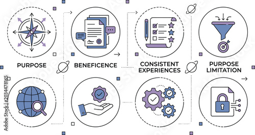 Bild auf Leinwand Data Privacy and Corporate Ethics Workflow Vector Infographic with Circular Badg