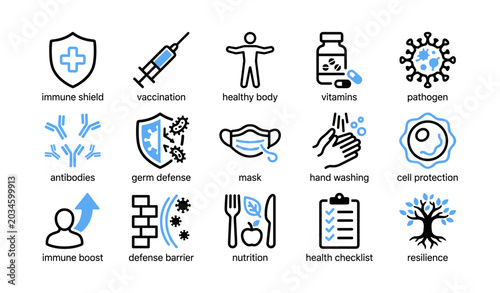 Immune system icons showing prevention measures in grid