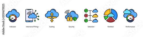 Foto Scalable Cloud web banner icon vector illustration featuring Indicator, Internet of Things, Scaling, Security, Selection, Partition, and Performance