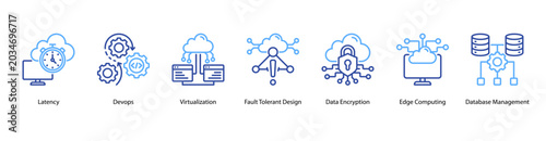 Foto Cloud Engineering web banner icon vector illustration featuring Latency, DevOps, Virtualization, Fault Tolerant Design, Data Encryption, Edge Computing, and Database Management