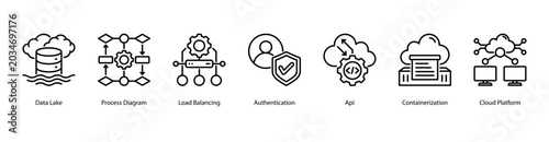 Photos Cloud Services web banner icon vector illustration featuring Data Lake, Process Diagram, Load Balancing, Authentication, API, Containerization, and Cloud Platform