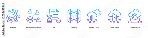 Fotografie Cloud Operations web banner icon vector illustration featuring Modular, Resource Allocation, SLA, Gateway, Hybrid Cloud, Cloud Traffic, and Orchestration