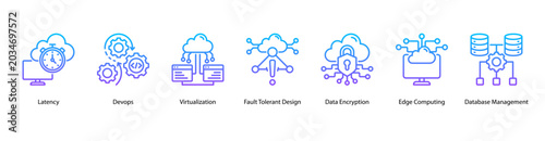 Фотография Cloud Engineering web banner icon vector illustration featuring Latency, DevOps, Virtualization, Fault Tolerant Design, Data Encryption, Edge Computing, and Database Management