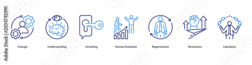 Photos Human Evolution web banner icon vector illustration featuring Change, Understanding, Unveiling, Human Evolution, Regeneration, Revolution, and Liberation