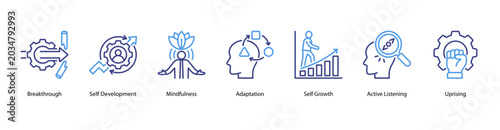 Фотография Self Development web banner icon vector illustration featuring Breakthrough, Self Development, Mindfulness, Adaptation, Self Growth, Active Listening, and Uprising