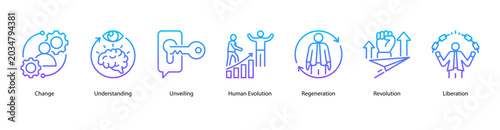 Photos Human Evolution web banner icon vector illustration featuring Change, Understanding, Unveiling, Human Evolution, Regeneration, Revolution, and Liberation