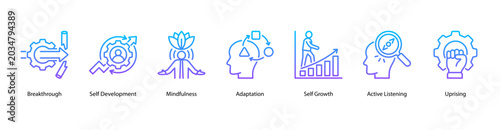 Konstfotografi Self Development web banner icon vector illustration featuring Breakthrough, Self Development, Mindfulness, Adaptation, Self Growth, Active Listening, and Uprising