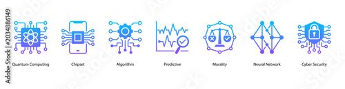 Foto Advanced Computing web banner icon vector illustration featuring Quantum Computing, Chipset, Algorithm, Predictive, Morality, Neural Network, and Cyber Security