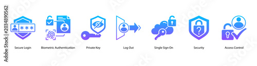 Foto Secure Entry web banner icon vector illustration featuring Secure Login, Biometric Authentication, Private Key, Log Out, Single Sign On, Security, and Access Control