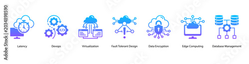 Фотография Cloud Engineering web banner icon vector illustration featuring Latency, DevOps, Virtualization, Fault Tolerant Design, Data Encryption, Edge Computing, and Database Management