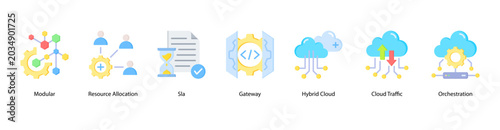 Photos Cloud Operations web banner icon vector illustration featuring Modular, Resource Allocation, SLA, Gateway, Hybrid Cloud, Cloud Traffic, and Orchestration