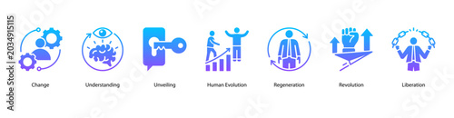 Foto Human Evolution web banner icon vector illustration featuring Change, Understanding, Unveiling, Human Evolution, Regeneration, Revolution, and Liberation