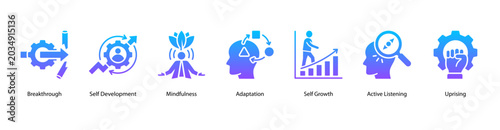 Foto Self Development web banner icon vector illustration featuring Breakthrough, Self Development, Mindfulness, Adaptation, Self Growth, Active Listening, and Uprising