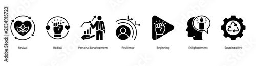 Foto Personal Growth web banner icon vector illustration featuring Revival, Radical, Personal Development, Resilience, Beginning, Enlightenment, and Sustainability