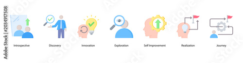 Foto Self Discovery web banner icon vector illustration featuring Introspective, Discovery, Innovation, Exploration, Self Improvement, Realization, and Journey