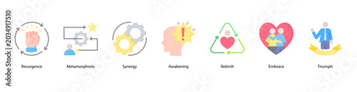 Foto Spiritual Awakening web banner icon vector illustration featuring Resurgence, Metamorphosis, Synergy, Awakening, Rebirth, Embrace, and Triumph