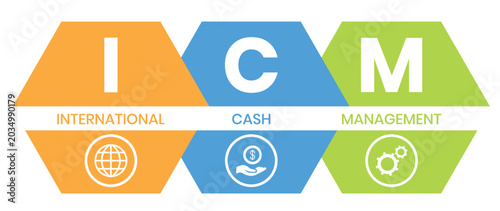 Cuadro en lienzo ICM - International Cash Management acronym