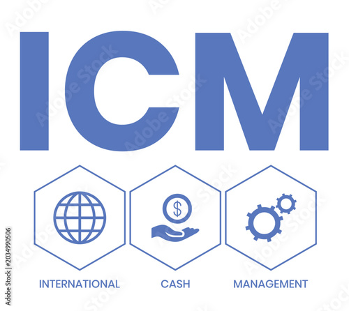 Billede på lærred ICM - International Cash Management acronym
