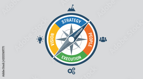 Business Leadership Compass Direction