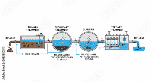 Bild auf Leinwand Water Treatment Process Diagram Illustration.