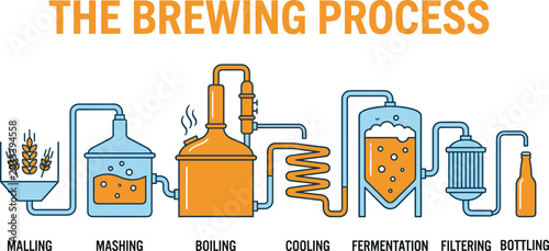 Schilderij op canvas Beer brewing process vector illustration showing malting, mashing, boiling, cool