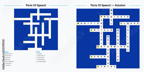 Cuadro en lienzo Parts of Speech crossword