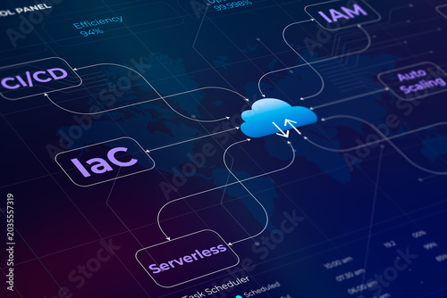 Bild auf Leinwand Digital cloud computing control panel interface with glowing network nodes and d